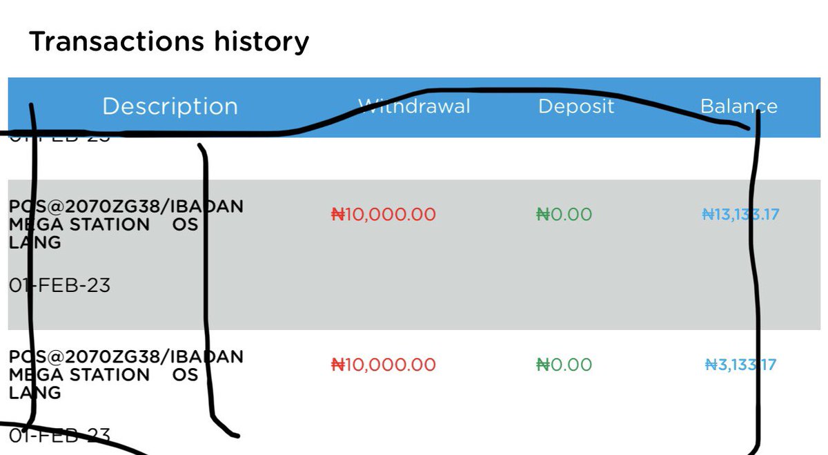 sosodevf's tweet photo. @UNIONBANK_NG good morning, on the 1st of February, at an NNPC Mega feeling station POS Declined three times  and was debited 10,000 two times of 20,000. 
Account no 00.9608.9997
It’s been more than a week I filled the refund form but no news yet. https://t.co/iBoKweJzuQ