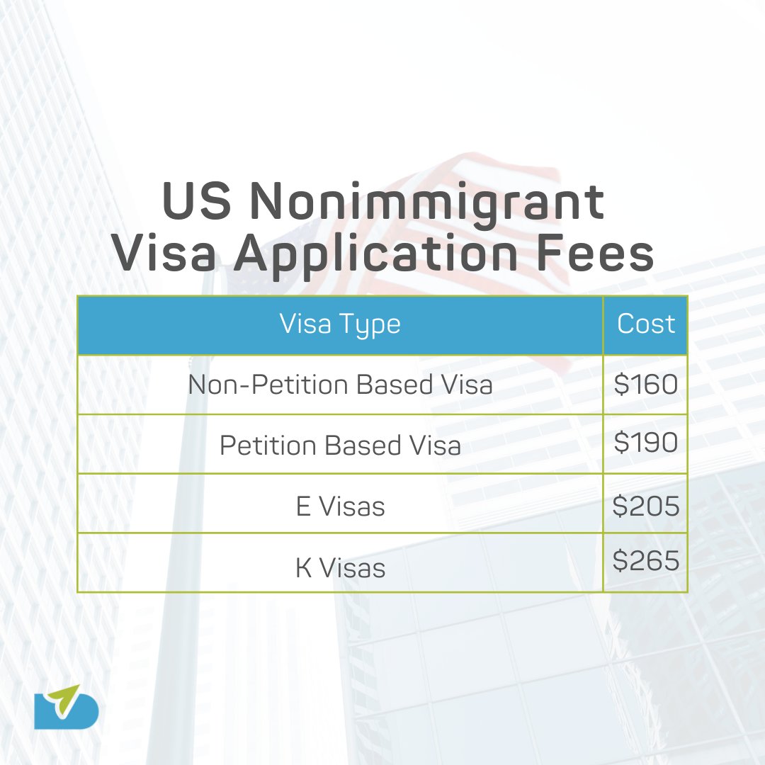 US Nonimmigrant Visa Application Fees🇺🇸 

#us #usa #unitedstates #usvisa #visaguide #visaapplication #nonimmigrantvisa