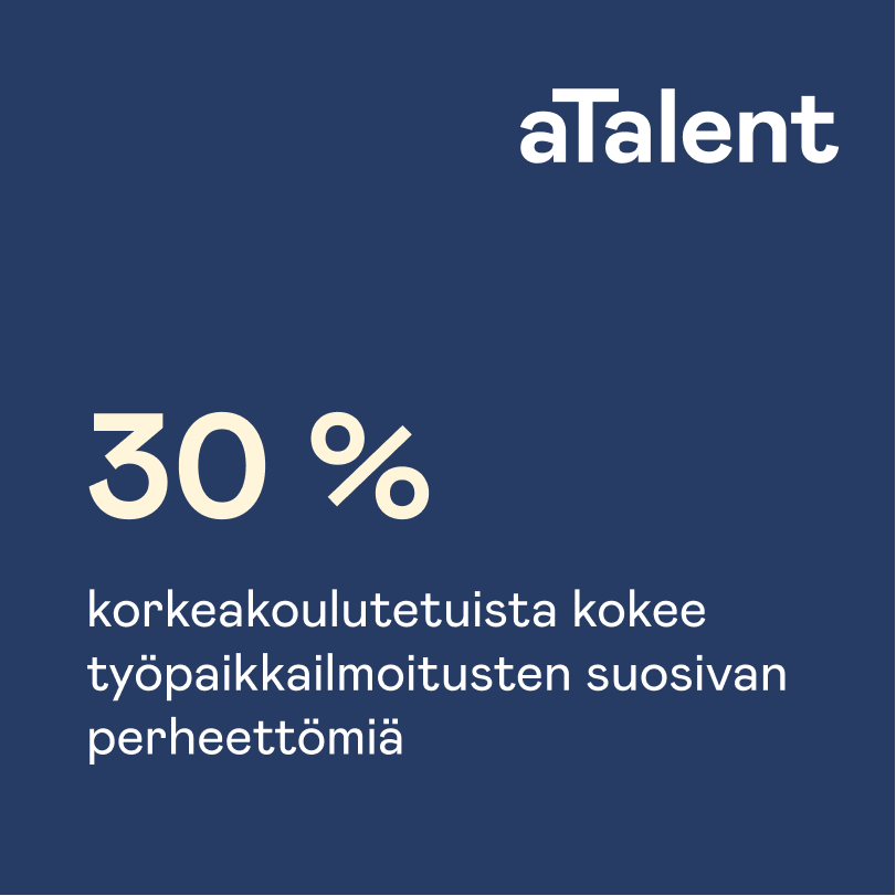 Tiesitkö, että 30 prosenttia korkeakoulutetuista kokee työpaikkailmoitusten suosivan perheettömiä? Kokemukset perheettömien suosimisesta ovat yleisempiä naisten (33 %) kuin miesten (22 %) keskuudessa.

Katso, mitä muita löydöksiä tutkimuksemme paljasti?: hubs.ly/Q01Cy9TK0