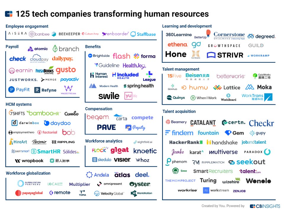 david_bonilla's tweet photo. The "TalentTech" Ecosystem https://t.co/A1quwoshIk