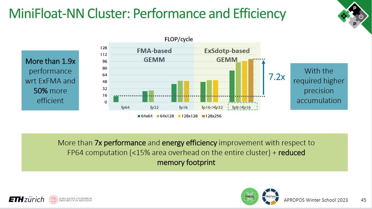 PULP Platform tweet media