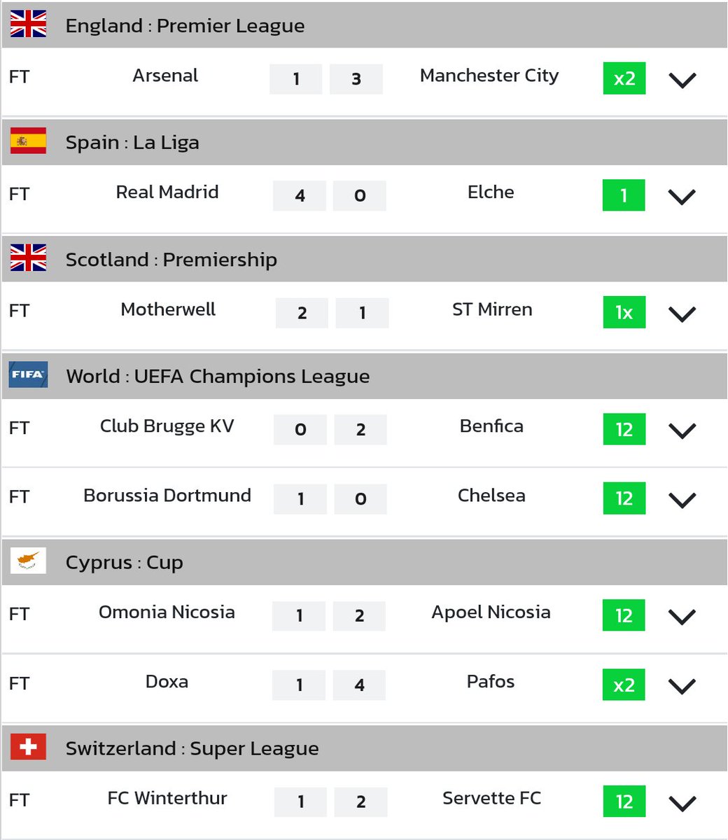 Yesterday's winning prediction 💥🔥

For full free prediction visit accesspredict.com

Finnish Just 200 El-Rufai APC Governors Finland #BARMUN Camp Nou