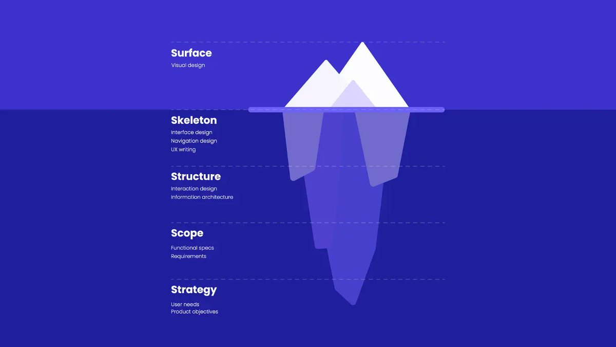 To get your SaaS product to an MVP state, do the UX right. Crappy UX is not enough despite the product "can do what the user needs". Today's users are savvy. Good UX is part of the MVP. Always. 

(image credits: buff.ly/3Yf6vB0 and buff.ly/3DSj9xI)