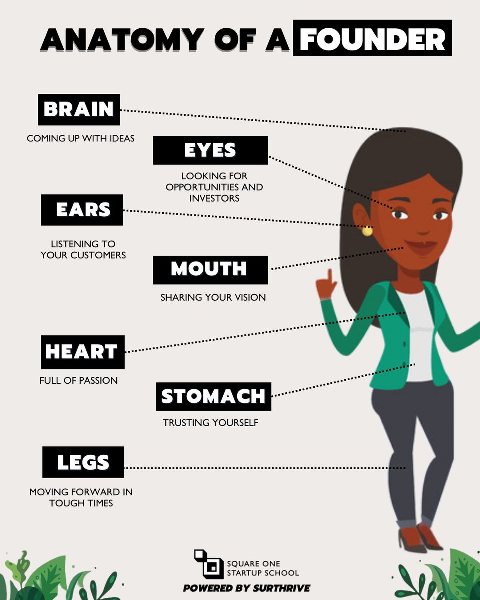 When you consider the most successful founders in the world, there are several things they all have common. . . they are the same things we all have in common. A good founder is one wakes up every day and uses everything naturally afforded to them to grow their business.