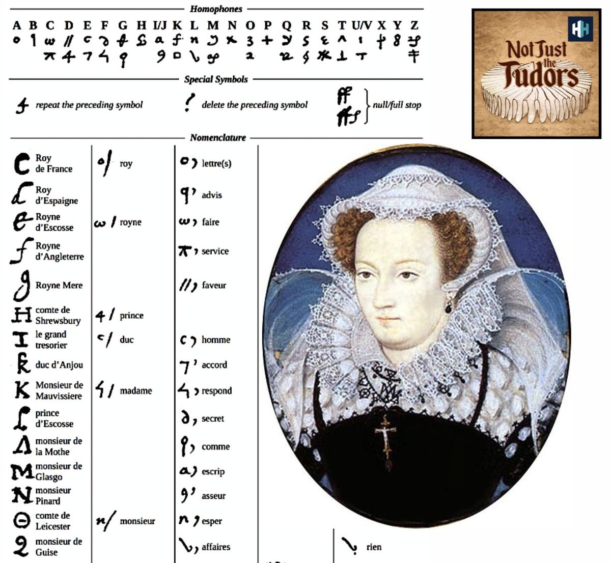 Not Just the Tudors on Twitter "An amazing discovery of more than 50