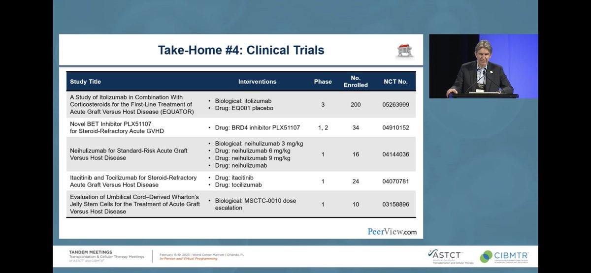 #Tandem23 <a href="/ASTCT/">ASTCT</a> <a href="/CIBMTR/">CIBMTR</a> first session by @DrMiguelPerales 🔝🔝🔝Preventing &amp; Treating Acute GvHD in the Era of Multiple Novel Therapeutics. Prevention is still the best treatment 🥰