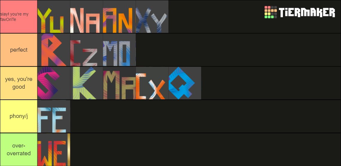 update on my dreamtonics vocals tier list