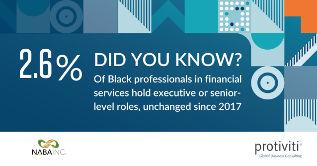 VBPatterson's tweet photo. Protiviti proudly partners with NABA, Inc. to help engage, empower, and educate Black Business Leaders and institutions by providing a platform to enhance skills and elevate voices. https://t.co/gsUc31EboG https://t.co/eDFjS2EyvG