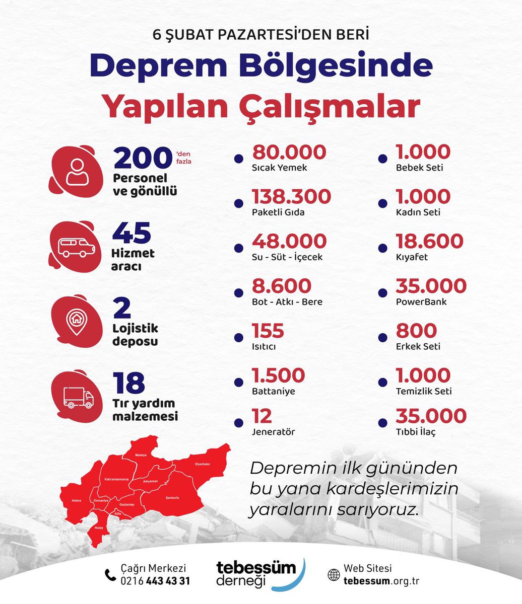 sertacabii's tweet photo. Etiketleyerek Teşekkür Ediyoruz❤️ 

Sahada canla başla çalışan değerli STK’lardan @TebessumDernegi ne yardımda bulunmak isteyenler hesabına bakabilirler👍🏻

Allah Razı Olsun 🤲🏻 https://t.co/e0jf4Sd3qe