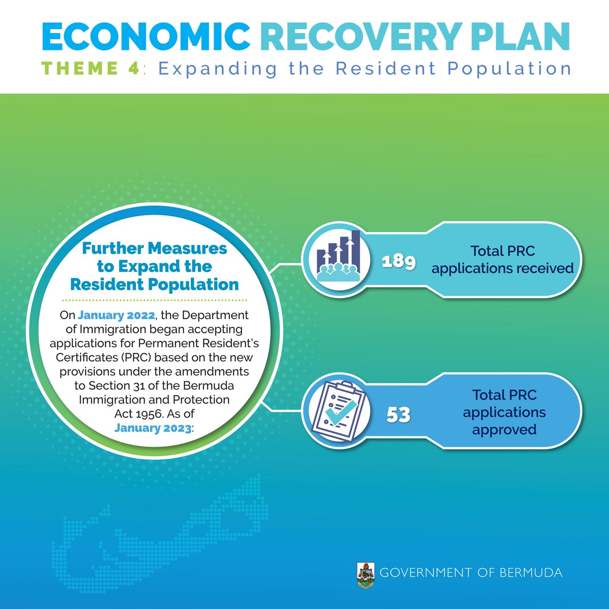 Bermuda Government on Twitter "On January 2022, the Department of
