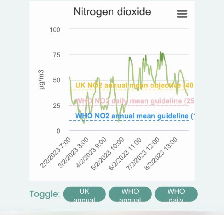 Redesign Pembury Circus tweet media