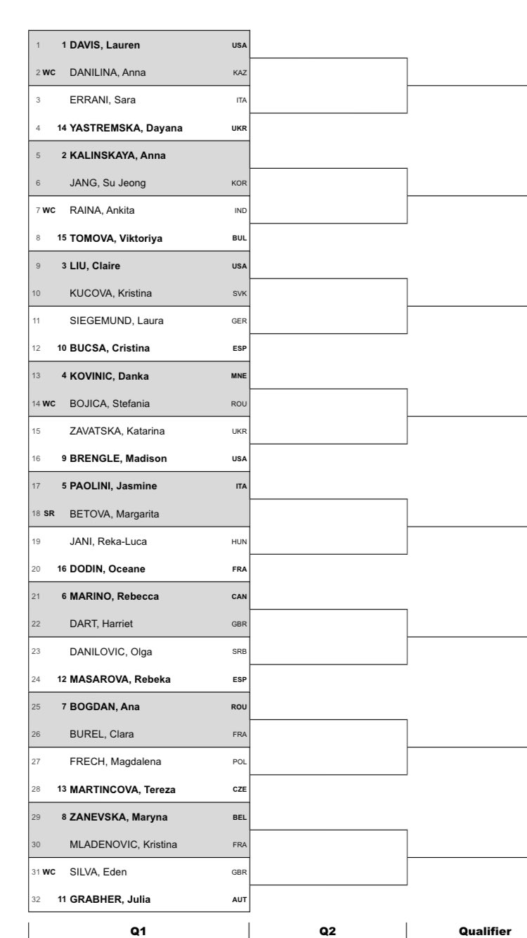 Reem Abulleil on X: Dubai WTA qualifying draw is out