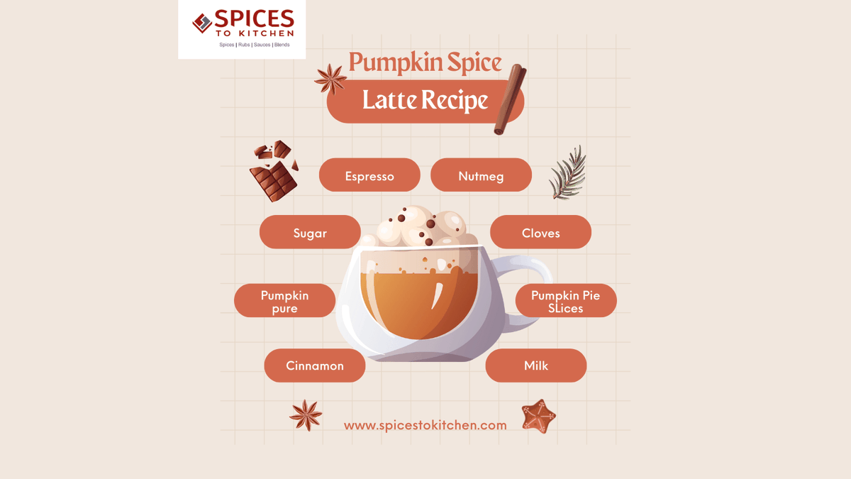 spicestokitchen's tweet photo. Spices to Kitchen once again brings you a lip-smacking recipe for a pumpkin latte! 
#spices #pumpkinlatte #latte #spicestokitchen #recipe https://t.co/Zv9XeaxKya