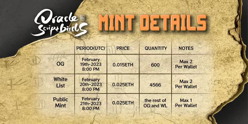 <----------->
Mint Detail Update
<----------->
From feedback from our community, this is the final decision.
<-------------------------------->
COMMUNITY FIRST
<-------------------------------->