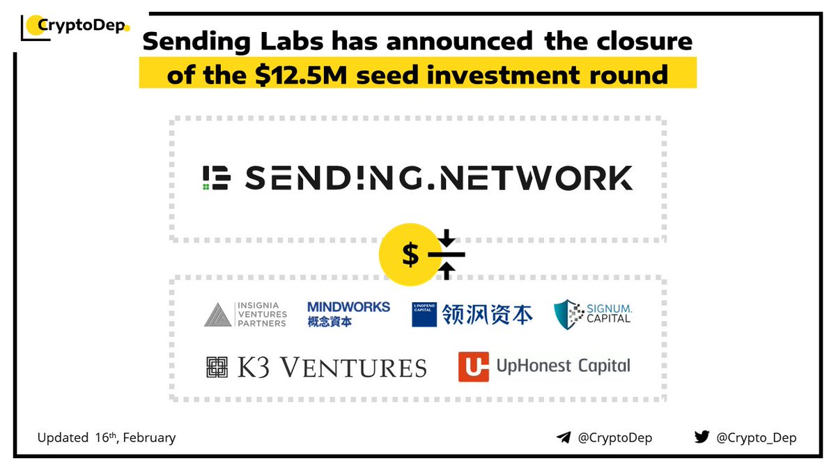 ⚡️ <a href="/Sending_Network/">SendingNetwork</a> has announced the closure of the $12.5M seed investment round

The round was led by @Insigniavc, <a href="/MindWorksCap/">MindWorks Capital</a>, <a href="/Signum_Capital/">Signum Capital</a> with additional participation from #K3Ventures, #LingFengInnovationFund, <a href="/UpHonestCapital/">UpHonest Capital</a> and others.

👉 theblock.co/post/212426/se…