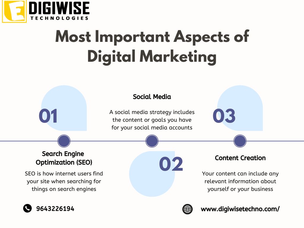 TiwariDigiwise's tweet photo. The key components of #SEO include keyword research, on-page optimization, technical optimization, #content creation, #link building, and analytics and tracking. https://t.co/tnibszo7lz