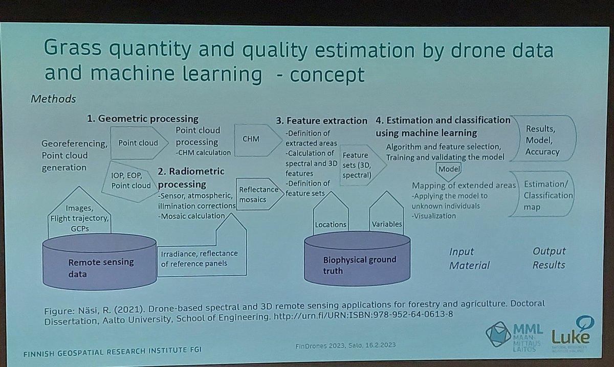 DroneFinland tweet media
