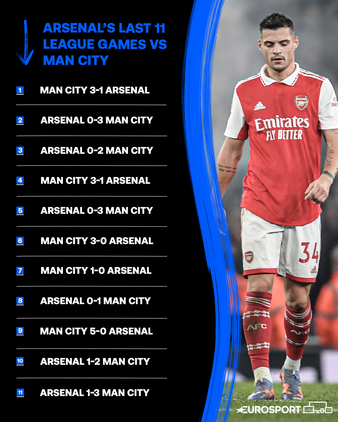 Assim vivemos o Arsenal - Man. City