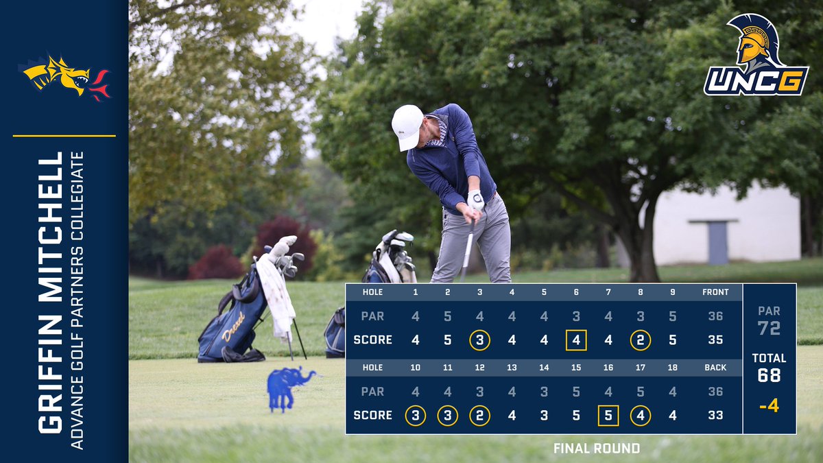 DrexelGolf's tweet photo. Griff (aka DIFF) Mitchell fired a final-round 68 (-4) to lead the Dragons to a team win at the Advance Golf Partners Collegiate. The kid is different🔥

#DragonsEverywhere https://t.co/yl0A7hZs8Z