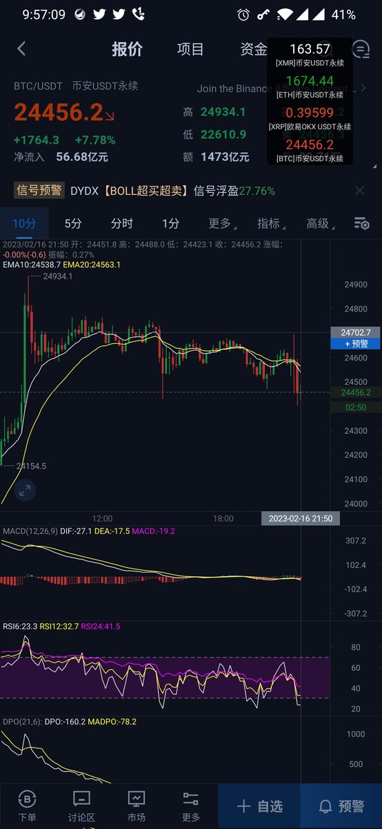 xmb72022145's tweet photo. @ETH28888 这就是下跌的原因，你喊大家都上车了，庄家就开始收割了 https://t.co/A0ZlUewbZ3