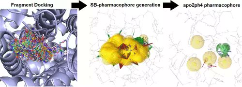 JCIM_JCTC's tweet image. Apo2ph4: A Versatile Workflow for the Generation of Receptor-based #Pharmacophore Models for #VirtualScreening #copmchem  
pubs.acs.org/doi/10.1021/ac… 
@garifulinaalex 
Vol63 Issue1 #JCIM #Chemical_Information