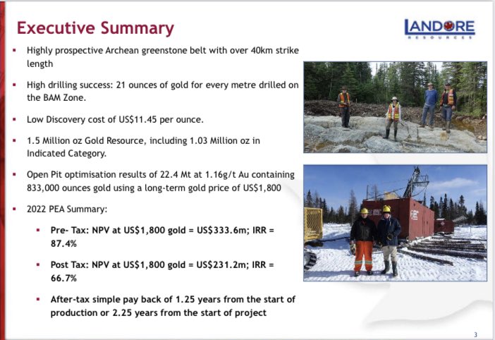 landore_plc's tweet photo. 𝗕𝗔𝗠 𝗚𝗼𝗹𝗱—𝗗𝗲𝘃𝗲𝗹𝗼𝗽𝗶𝗻𝗴 𝘁𝗵𝗲 𝗥𝗲𝘀𝗼𝘂𝗿𝗰𝗲
#Ontario #Mining #LND 

⛏ 100% Owned project. 

⛏ 1.5m oz gold resource with multi million oz potential. 

⛏ Low discovery costs

⛏ High drilling success. 

⛏ Post tax NPV @$1800gold US$231m https://t.co/TZ1hbyFJaA