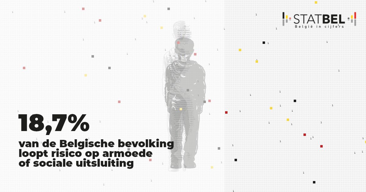 Statbel_nl's tweet photo. 13,2% van de Belgen woont in een huishouden waarvan het totale beschikbare inkomen lager ligt dan de armoededrempel, die 1.366 euro per maand bedraagt voor een alleenstaande.

ℹ️➡️ https://t.co/OJH9fRqfHv #Statbel https://t.co/gZyvRu03Vh