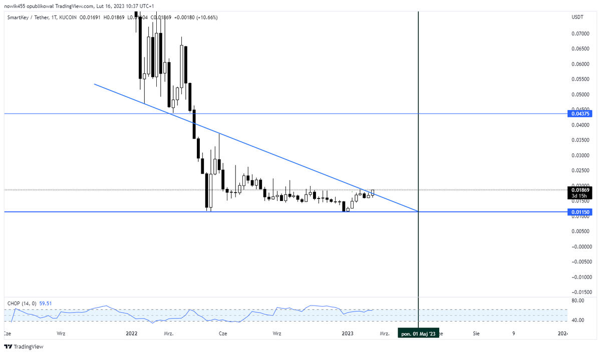 MarcinooKrypto's tweet photo. breakout here ? 👀👀💹
 @skeynetwork if u want more information check his side
https://t.co/PKSo6Oniuw
https://t.co/PFjWMwpZiA

#crypto #cryptocurrecy #btc #Bitcoin #eth #ethereum #iot #web3 #nft #nfc #go2nft
@SkeyNetwork $skey #future #blockchain #project #gem https://t.co/pEplgtpv8f
