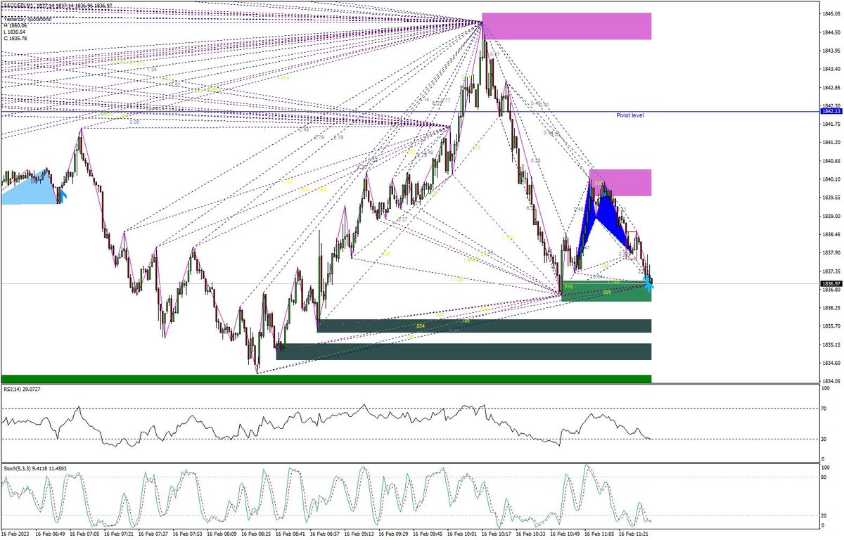 📢📢📢📢📢📢📢

#Onsaltın BUY fırsatı #Kısavade 

#Forexsinyal 
#Güvenilirforex

#Fxsinyal #forekssinyal #forexsinyal