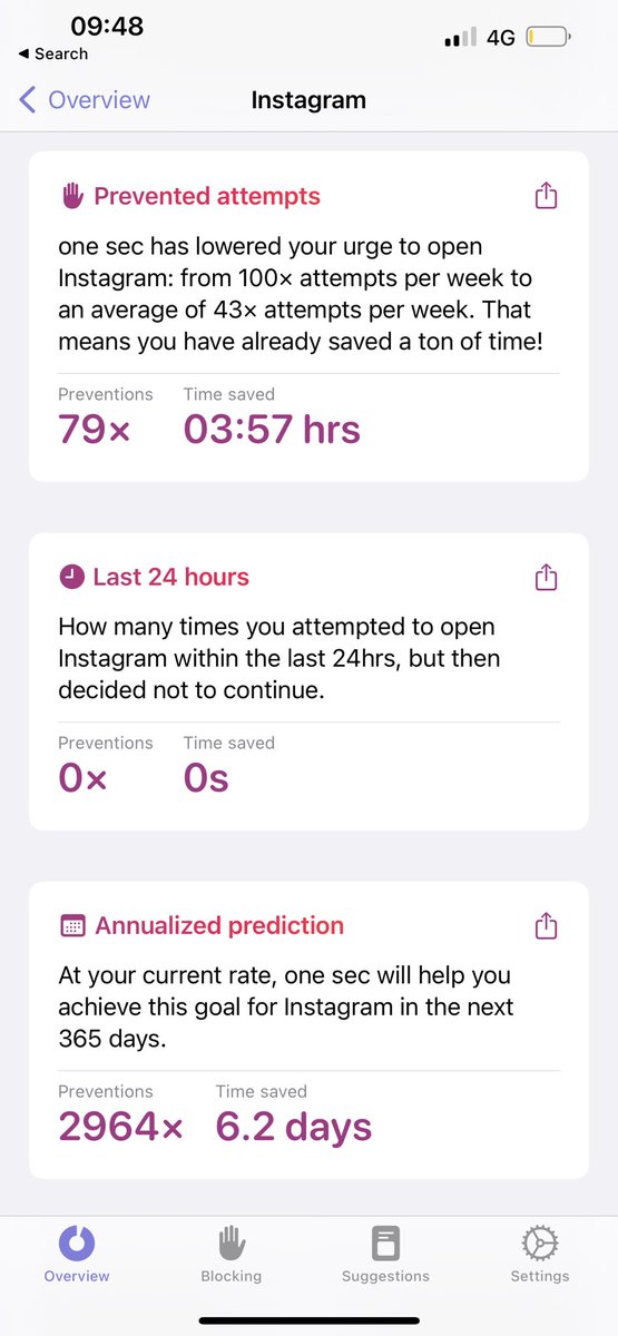 JMZMOORE's tweet photo. Was Sick of picking up my phone just to give me some cheap dopamine to go on insta, got this app called “one sec”. Basically blocks it out. So helpful, makes me question the urge. stop &amp; only go on it when actually necessary. Would recommend ✔️ https://t.co/4mwdwC1kyV