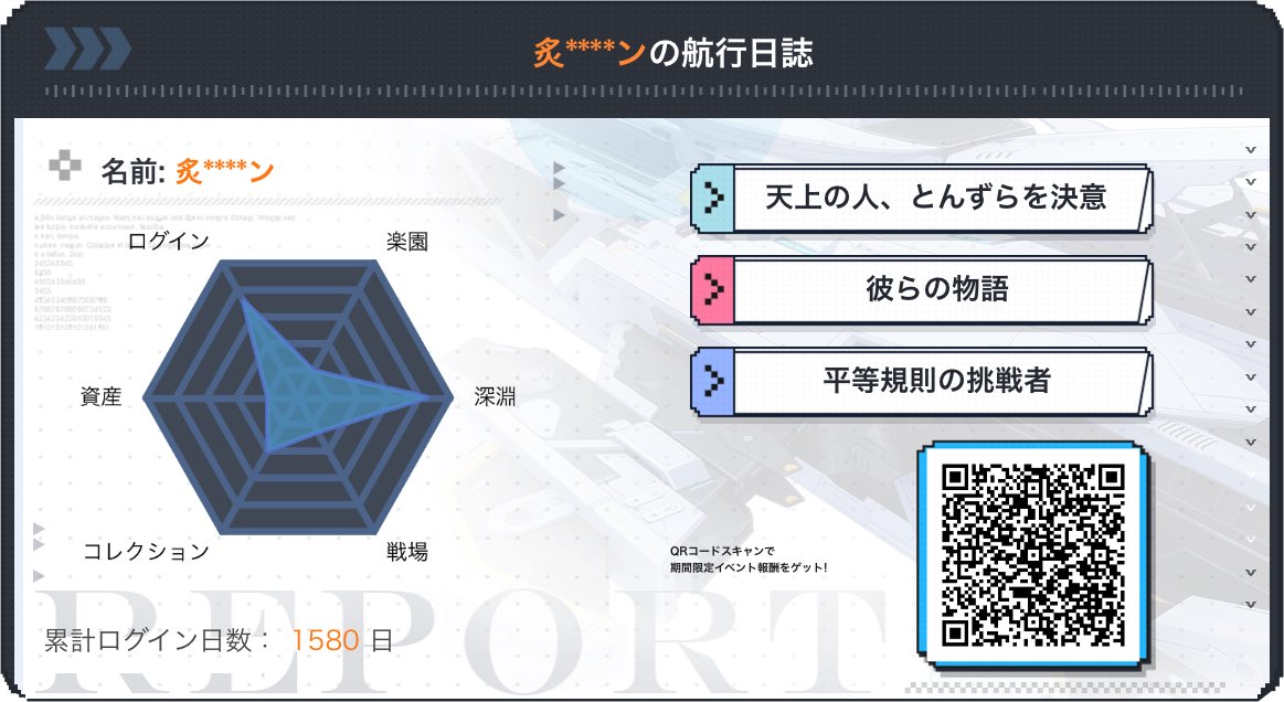 deps0123's tweet photo. WEBイベント「艦長の航行日誌」開催中！この一年間を一緒に振り返ってみよう！ https://t.co/50pDTJeEi9