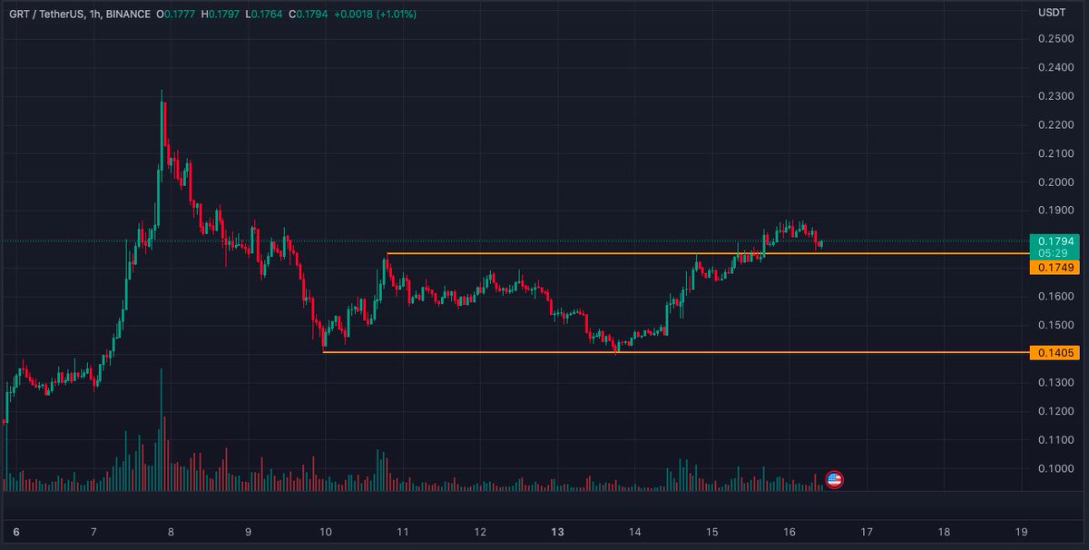 MIL21ON | Crypto Investing & Neurotrading tweet media