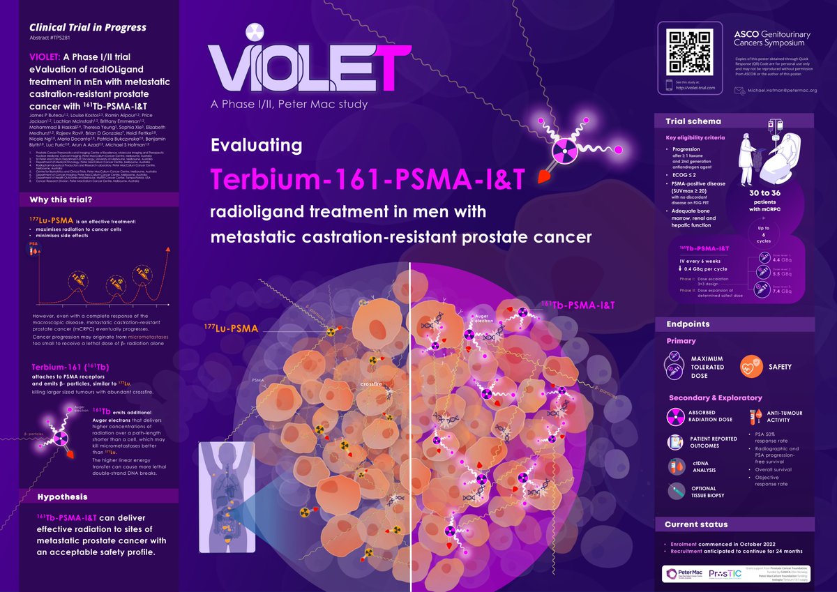 Michael Hofman (@drmhofman) on Twitter photo 4/ #VIOLET: Terbium-161 PSMA-I&T. Can auger emitter therapy work? Will it target small volume disease better?
⏱Dose cohort 3 (7.4 GBq) being scheduled...
<a href="/ButeauJames/">James Buteau</a> <a href="/LouiseKostos/">Louise Kostos</a> <a href="/pj_physics/">Price Jackson</a> <a href="/AzadOncology/">Arun Azad</a> Thanks @Isotopia_il <a href="/PCF_Science/">PCF Science</a>
RIP JV bmj.com/content/371/bm… 4/ #VIOLET: Terbium-161 PSMA-I&T. Can auger emitter therapy work? Will it target small volume disease better?
⏱Dose cohort 3 (7.4 GBq) being scheduled...
<a href="/ButeauJames/">James Buteau</a> <a href="/LouiseKostos/">Louise Kostos</a> <a href="/pj_physics/">Price Jackson</a> <a href="/AzadOncology/">Arun Azad</a> Thanks @Isotopia_il <a href="/PCF_Science/">PCF Science</a>
RIP JV bmj.com/content/371/bm…