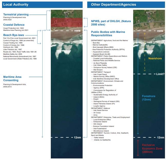 New research report from @EPAIreland and @MarineInst funding on #coastal #resilience in Ireland with partners from @MaREIcentre. Thank you to the #Maharees and #Youghal communities for collaborating @ohaganam @DocFloodS @Galway_Research @RyanInstitute epa.ie/publications/r…