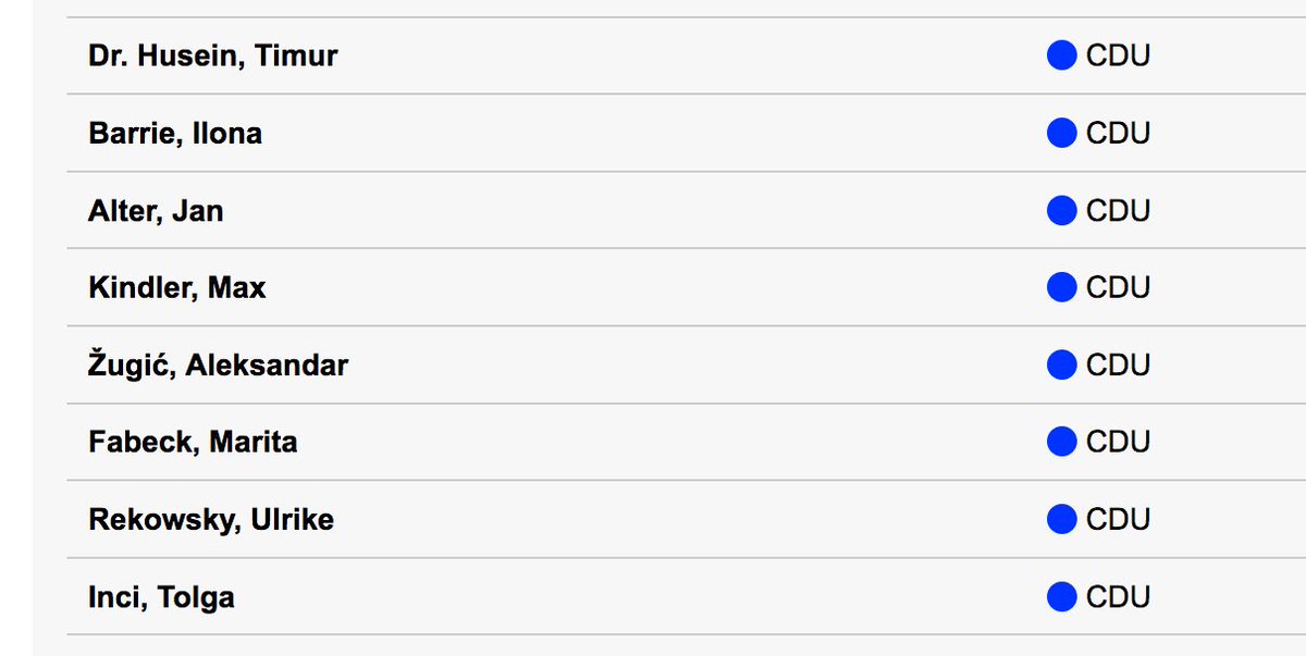 Freue mich riesig über unsere vergrößerte #CDU  BVV-Fraktion ☺️
Als ich als Fraktionsvorsitzender began, waren wir vier Bezirksverordneten. Jetzt haben wir uns auf acht Bezirksverodnete verdoppelt 💪
Mehr als 4.000 neue Stimmen sind ein großer Vertrauensbeweis. Herzlichen Dank!