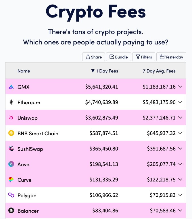 unbelievable #DEX #NFT #DeFi