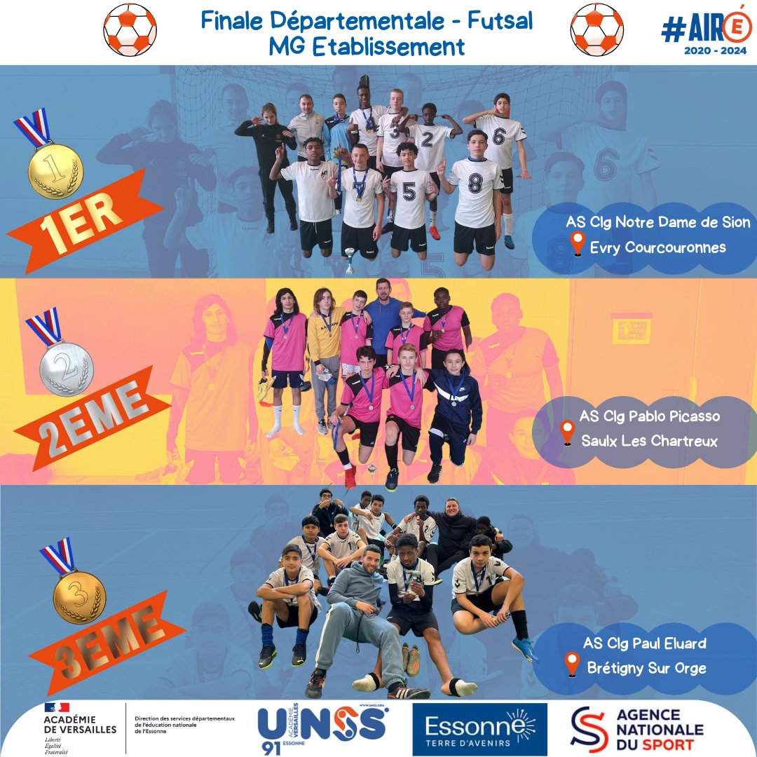 unss91's tweet photo. ❗❗💥 C’était le dernier mercredi avant les vacances d’Hiver, mais le rythme des compétitions n’a pas diminué 💥❗❗
➡ Voici quelques résultats de nos associations sportives essonniennes sur les rencontres UNSS de l’Essonne et de l’Académie de Versailles lors de cette journée https://t.co/MdjixLGq8g