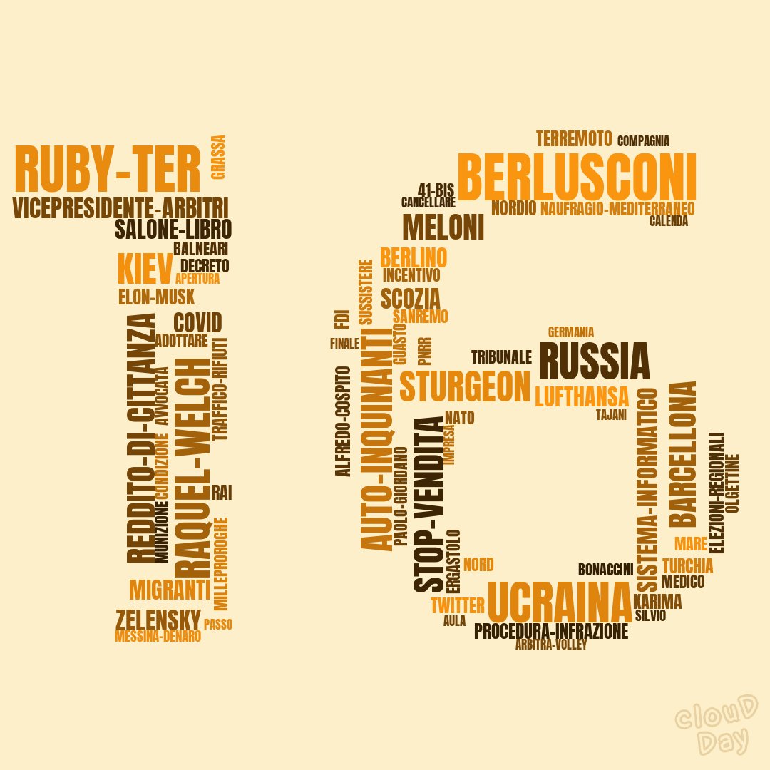 cloudayit's tweet photo. Le parole della giornata.

#Berlusconi #RubyTer #Ucraina #Russia #RaquelWelchRIP #autoinquinanti #sturgeon #kiev #stopvendita #redditodicittadinanza #Meloni #Arbitra #sistemainformatico #zelensky #scozia #berlino #lufthansa #SaloneLibro #migranti #covid #ElonMusk  #terremoto https://t.co/O3SiCmwXlU