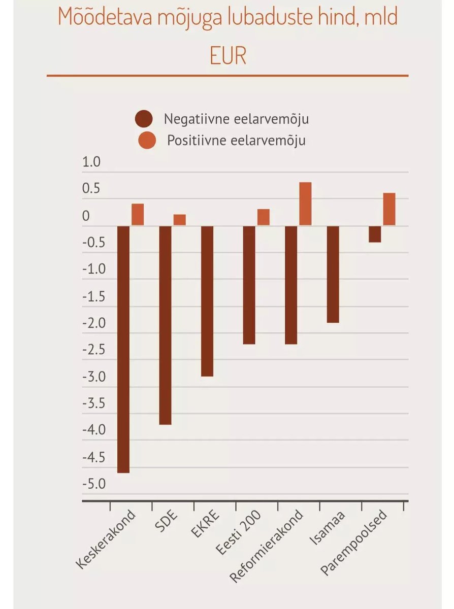 Ei usutud, et teeme erakonna. Tegime. Ei usutud, et paneme välja täisnimekirja. Panime. Ei usutud, et leiame raha. Leidsime. 
<a href="/Parempoolsed1/">Parempoolsed</a> jätkavad üllatamist. Pealegi meid on vaja, sest keegi ju ometi peab oskama ka raha lugeda. Hetkel oleme ainsad. 

aripaev.ee/saated/2023/02…