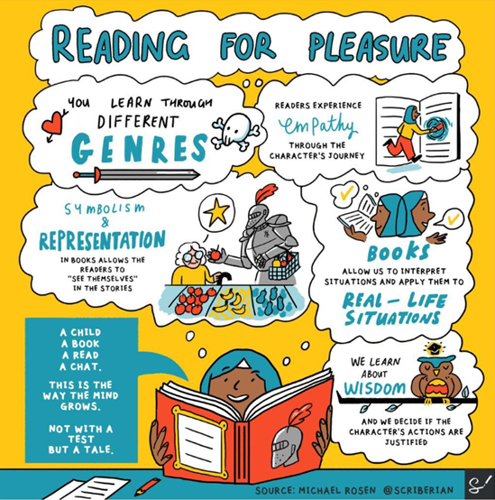 We had to share this brilliant graphic from <a href="/scriberian/">Scriberia Ltd</a> 🙌 Reading for pleasure is truly magic!