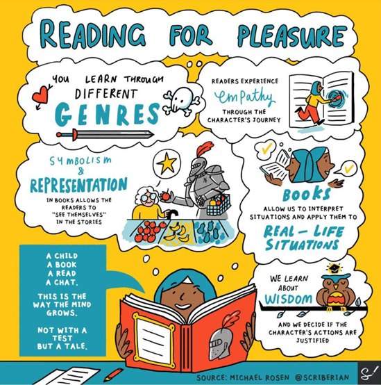 We had to share this brilliant graphic from @scriberian 🙌 Reading for pleasure is truly magic!