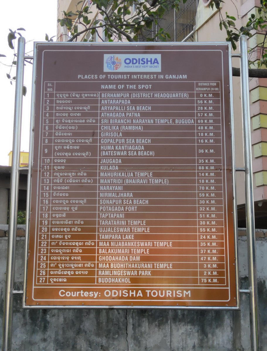 ଗଞ୍ଜାମ ଜିଲ୍ଲାର ପ୍ରମୁଖ ପର୍ଯ୍ୟଟନ ସ୍ଥଳୀର ଏକ ସାଇନ ବୋର୍ଡ଼ l ସ୍ଥାନ - ନୂଆ ବସଷ୍ଟାଣ୍ଡ, ବ୍ରହ୍ମପୁର
ସେୟାର କରନ୍ତୁ 🙏
#touristplaces #moganjam
#gopalpur #ganjam #odishatourism
#Brahmapur