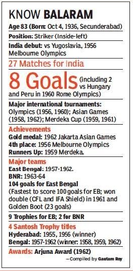 Rest in Peace @eastbengal_fc & 🇮🇳⚽ legend #TULSIDASBALARAM 🥲 1 of the last surviving member of the famous trio 'PK-Chuni -Balaram' also passes away..His goals vs #Peru & #Hungary in 1960 #Olympics the assist through which PK BANERJEE scored vs #France will be remembered 🙏😭