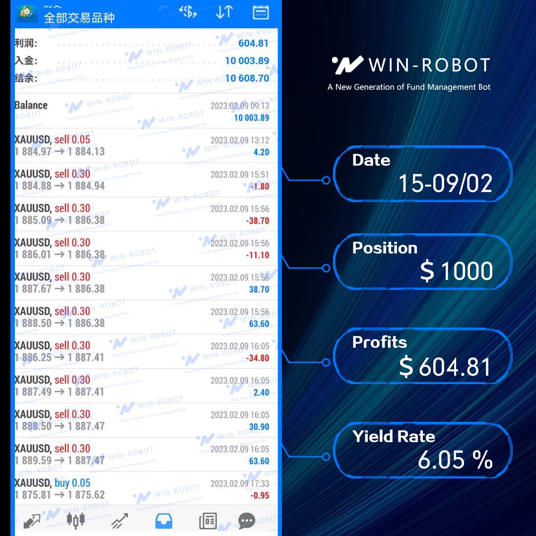 WinBot21319's tweet photo. #XAUUSD almost touch on 1830 Levels yesterday. Surprisingly, yields are still positive💪🏻
 #tradingonline
#forexeducation #forex 
PM me if you have interest ❤
✈️TG CHANNEL https://t.co/238rWSHnWo https://t.co/STXr2nGvdn