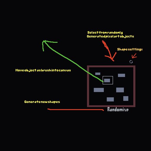 RudyvanEtten's tweet image. Idea for #spriteeditor Generate pixel art parts. Pieces of rocks or stone or anything. Select from this generation window and paste it into the canvas. #brushfactory