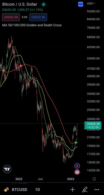 ChainplusFunds's tweet photo. Algorithms repeat their self with different ways (dimensions).
Comparing between 45min Vs Daily chart.
You see the pattern, right?
#BTC to the moon!

#ChainplusFunds #BNB #BTC  #Crypto #Ethereum https://t.co/B4vCSFNyue