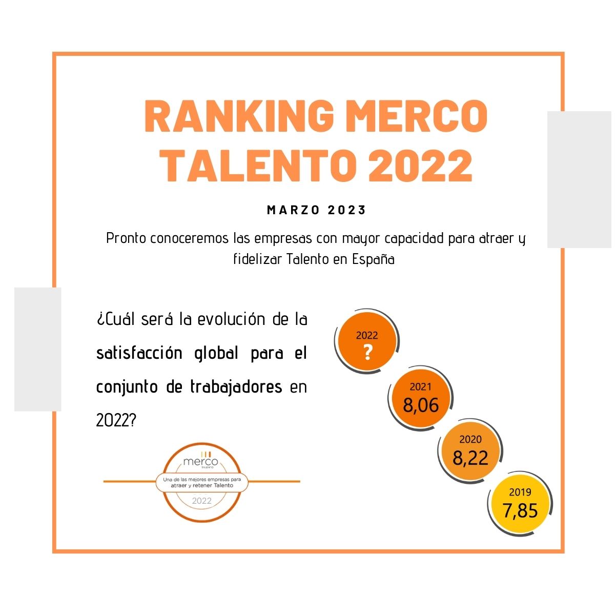 mercoranking's tweet image. ℹ️“¿Cuál será la evolución de la satisfacción global para el conjunto de trabajadores en 2022?&quot;

El 2 de marzo conoceremos los datos en la presentación de #MercoTalentoEspaña22

#Talento #Merco #Stakeholders #España