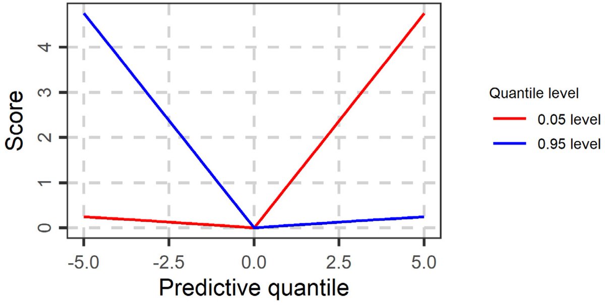 #WaterEditorialChoice Quantile-Based Hydrological Modelling #bigdata #catchment #hydrology
View the full article athttps://www.mdpi.com/1388272 #mdpiwater via <a href="/Water_MDPI/">Water MDPI</a>