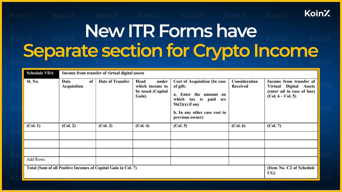 Breaking🚨: The Central Board of Direct taxes 🇮🇳 has introduced a  separate section in the Income tax return (ITR) forms (except ITR 1) for reporting  crypto & other virtual digital assets (VDA).