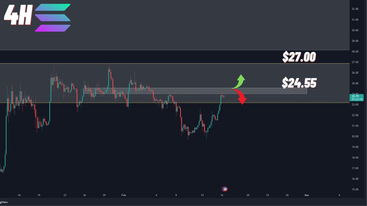 NatoshiTrading's tweet photo. #SOL is inside the sideways market again and we will soon see what direction #Solana will take from here. What does your analysis show you? https://t.co/gY0BEIokUZ